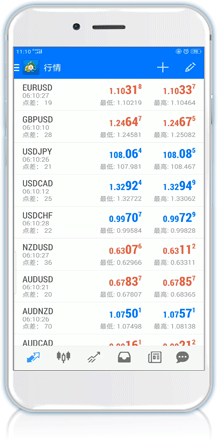 Mobile Trading Platform (Figure 4) Mobile Trading Platform (Figure 4)